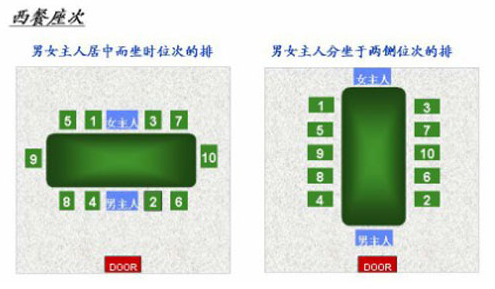 桌座次礼仪总结:女士优先(女主人:主位/男主人:第二主位)恭敬主宾